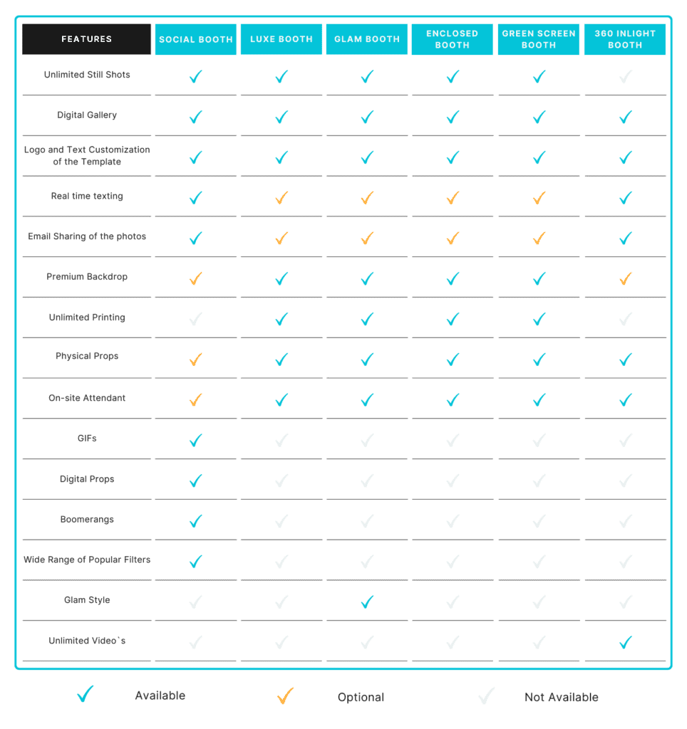 Photo Booth Types and Options